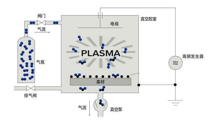  等離子表面處理復合材料_結(jié)合力提高