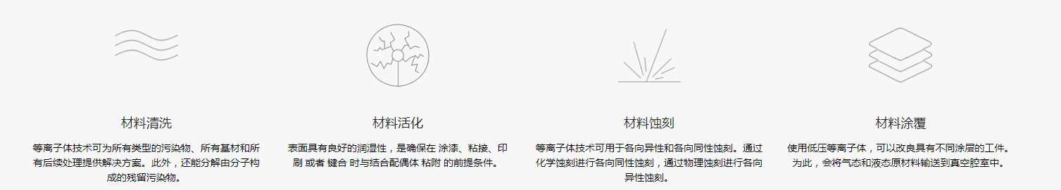 哪些行業(yè)可以應(yīng)用到低溫等離子清洗技術(shù)？